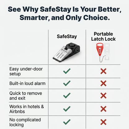 SafeStay™ Door Stop Alarm